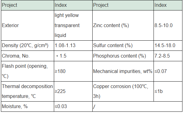 Zinc Dialkyl Dithiophosphate (ZnDDP): Key Additive for Enhanced Lubricant Performance zddp oil